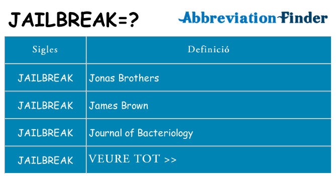 Què representen jailbreak