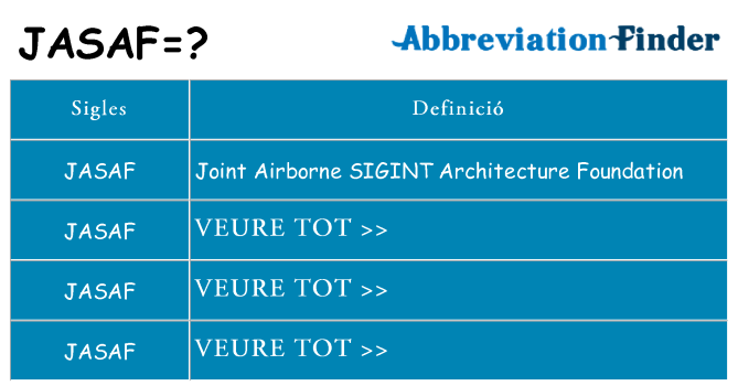 Què representen jasaf