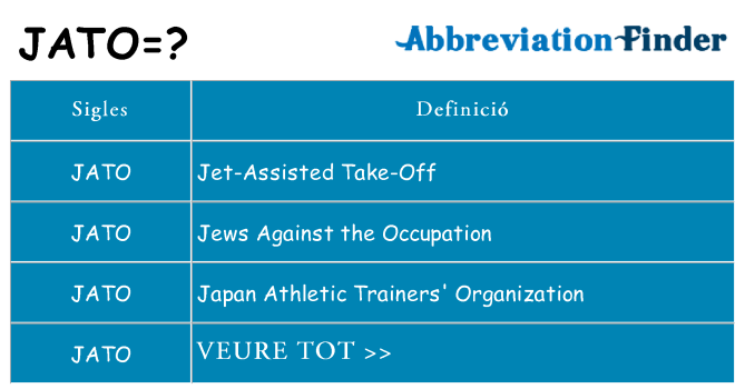 Què representen jato