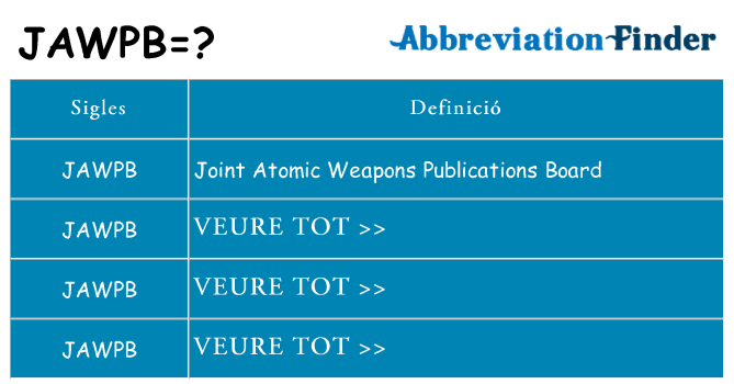 Què representen jawpb