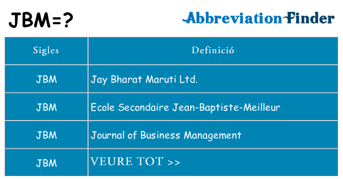 Què representen jbm