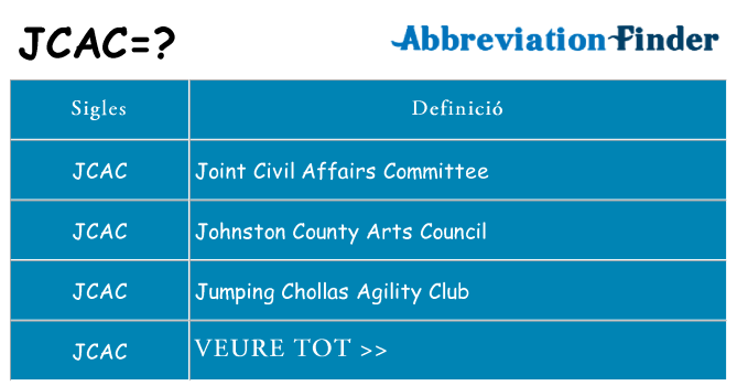 Què representen jcac