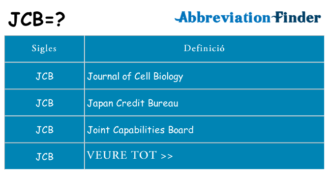 Què representen jcb