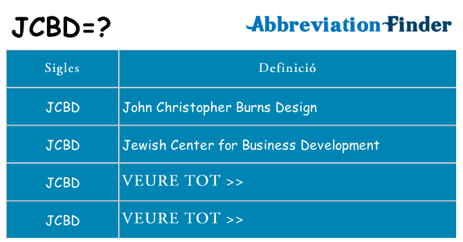 Què representen jcbd