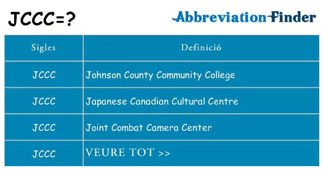 Què representen jccc