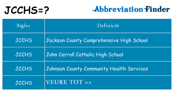 Què representen jcchs