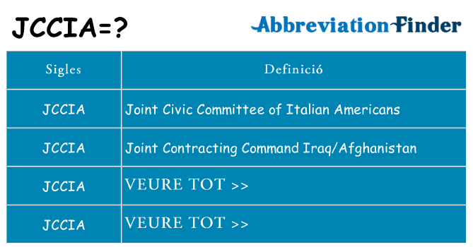 Què representen jccia