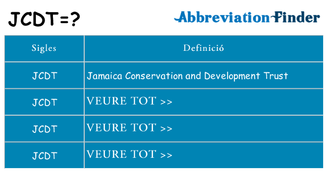 Què representen jcdt