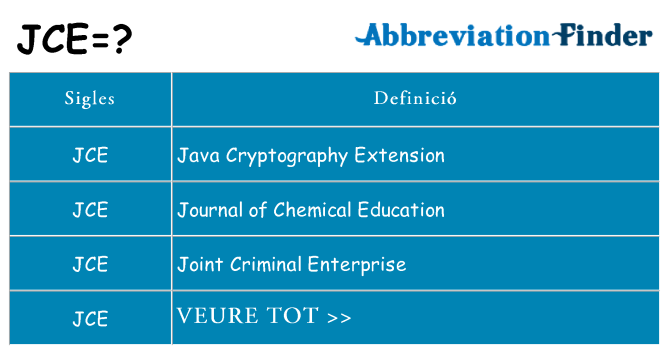 Què representen jce