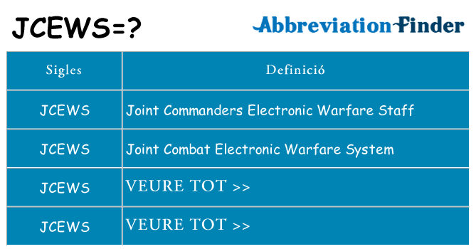 Què representen jcews