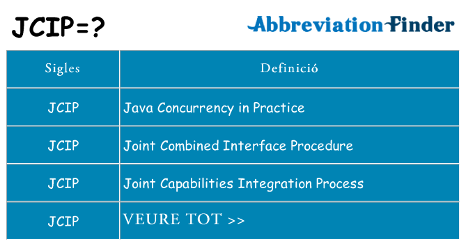 Què representen jcip