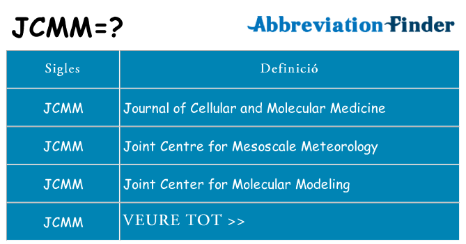 Què representen jcmm