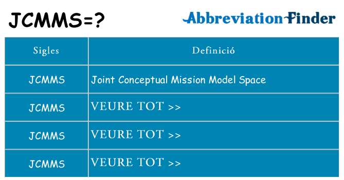 Què representen jcmms