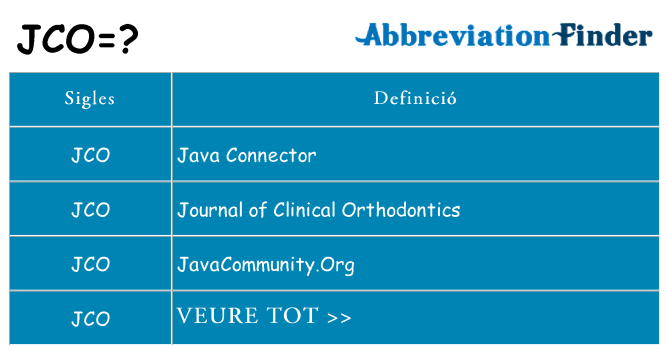 Què representen jco