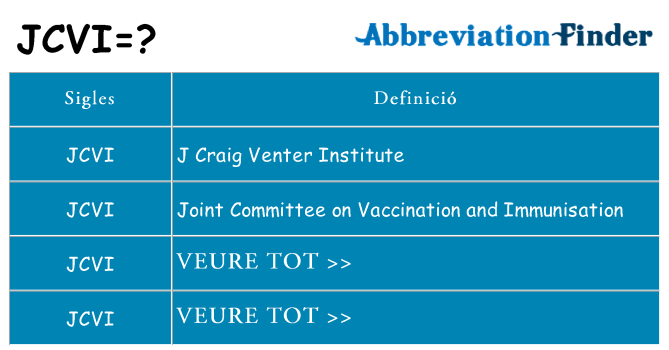 Què representen jcvi