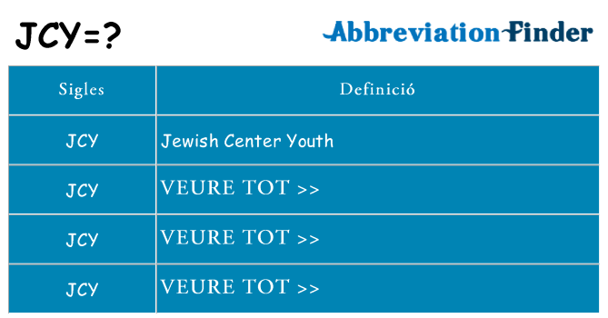 Què representen jcy