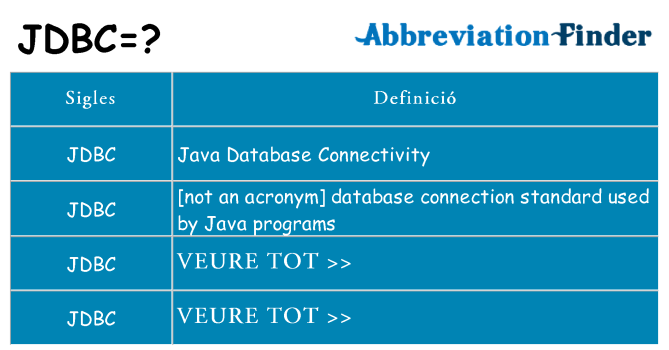 Què representen jdbc