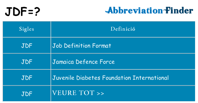 Què representen jdf