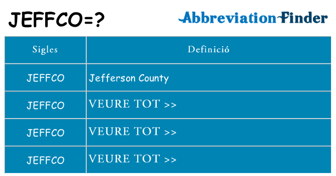 Què representen jeffco