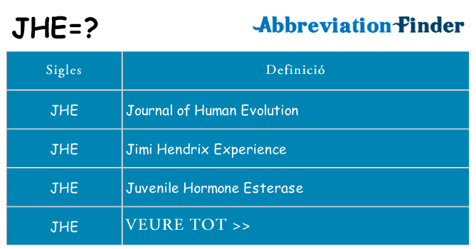 Què representen jhe