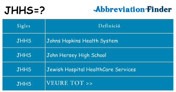 Què representen jhhs