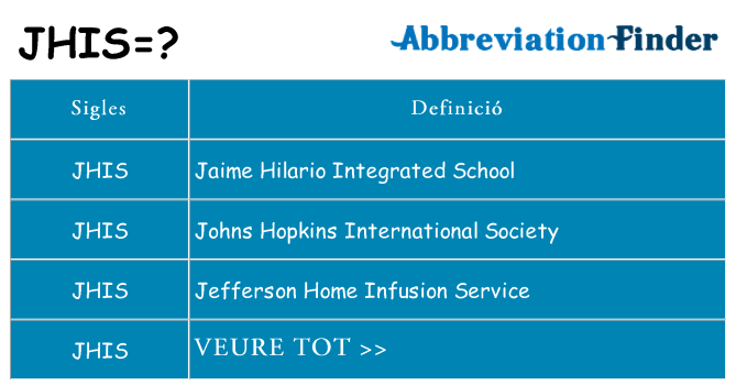 Què representen jhis