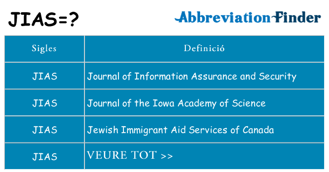 Què representen jias