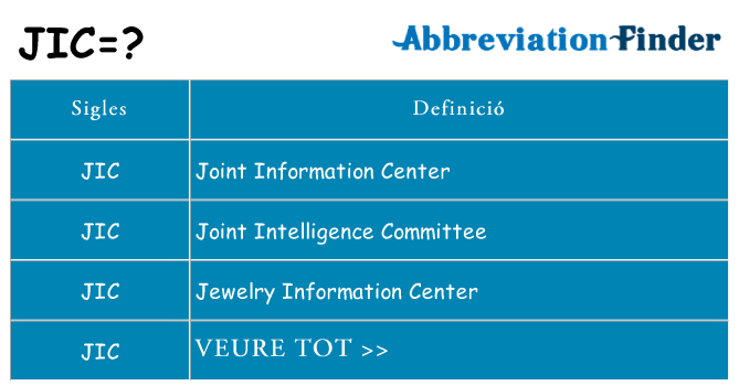 Què representen jic