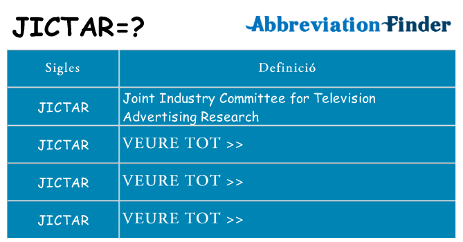 Què representen jictar