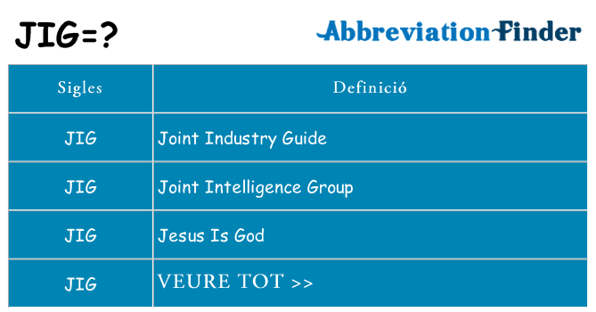 Què representen jig