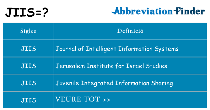 Què representen jiis