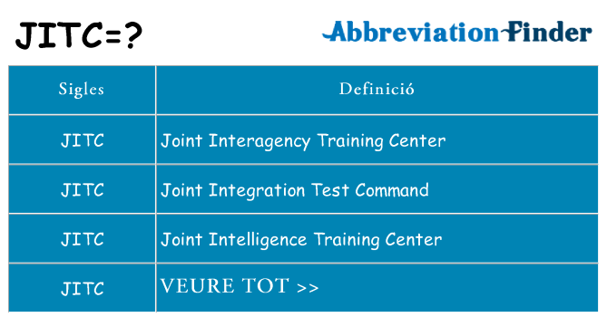 Què representen jitc