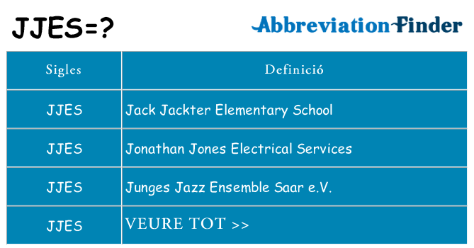 Què representen jjes