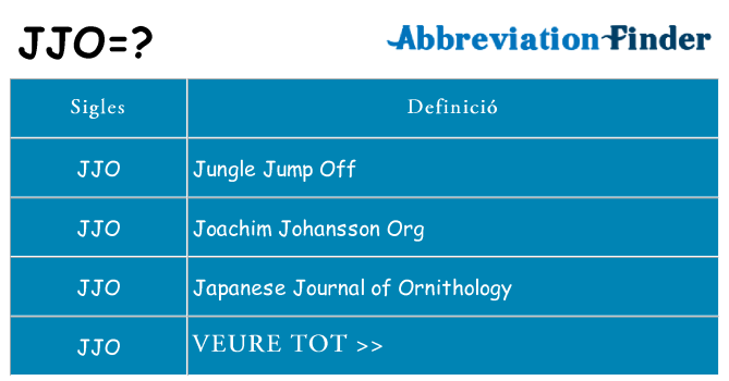 Què representen jjo