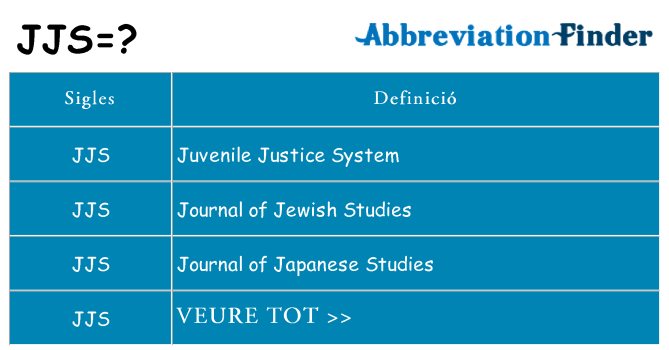 Què representen jjs