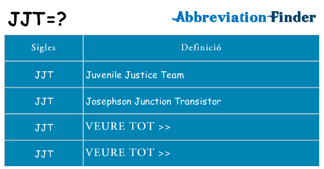 Què representen jjt