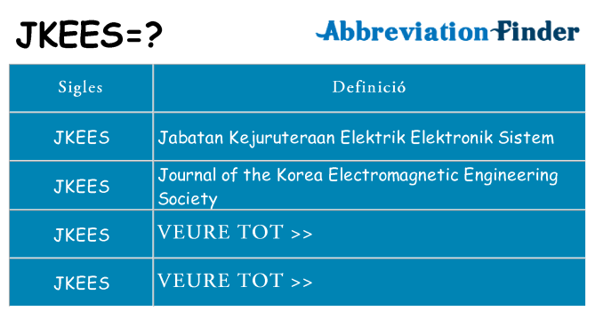 Què representen jkees
