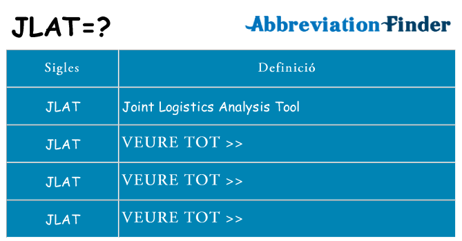 Què representen jlat