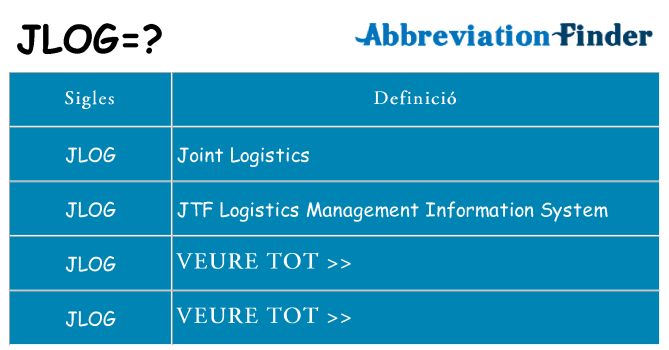 Què representen jlog