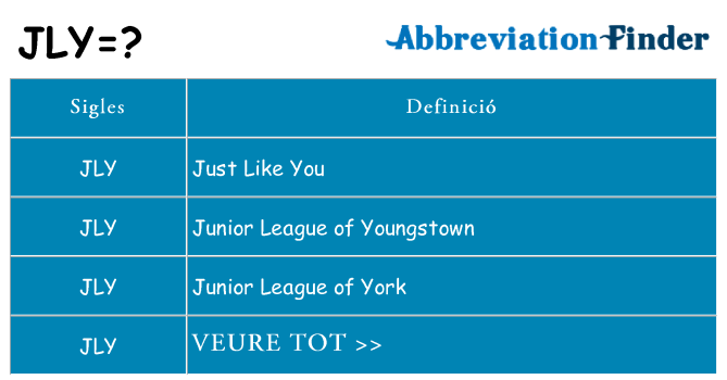 Què representen jly