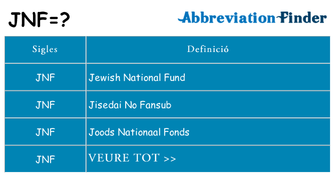 Què representen jnf