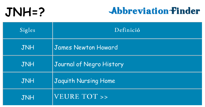 Què representen jnh