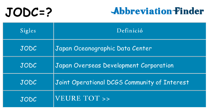 Què representen jodc