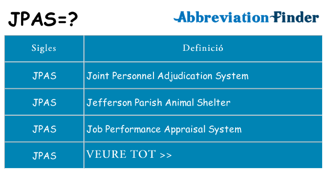Què representen jpas