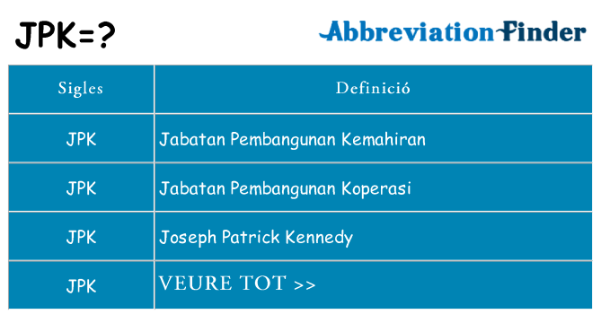 Què representen jpk