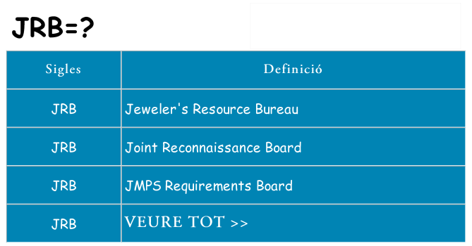 Què representen jrb