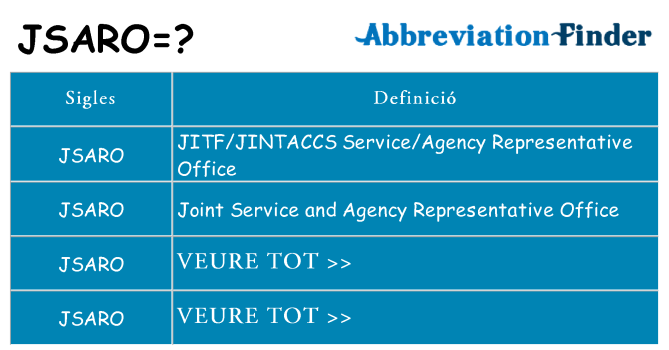 Què representen jsaro