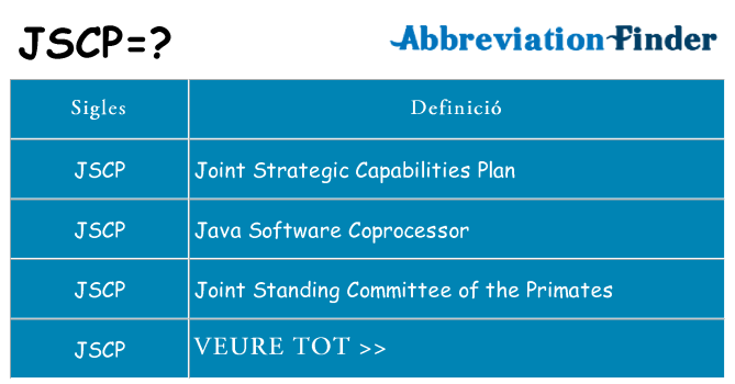 Què representen jscp