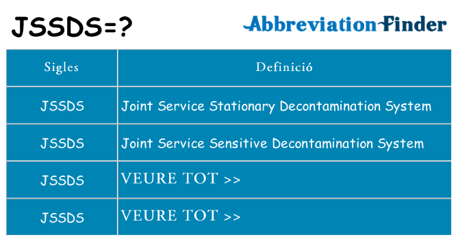 Què representen jssds