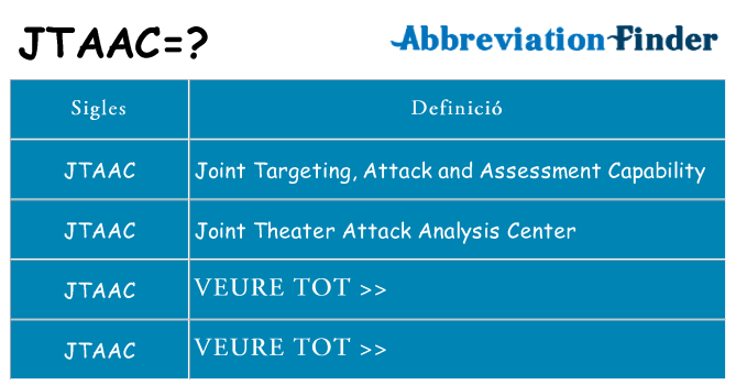 Què representen jtaac